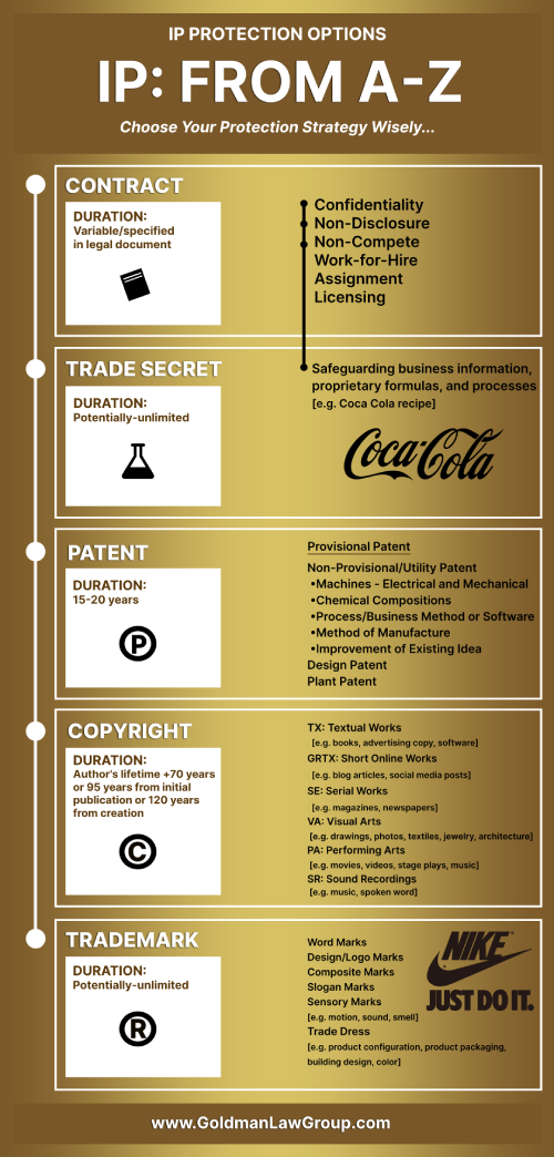 infographic-IP-from-A-Z
