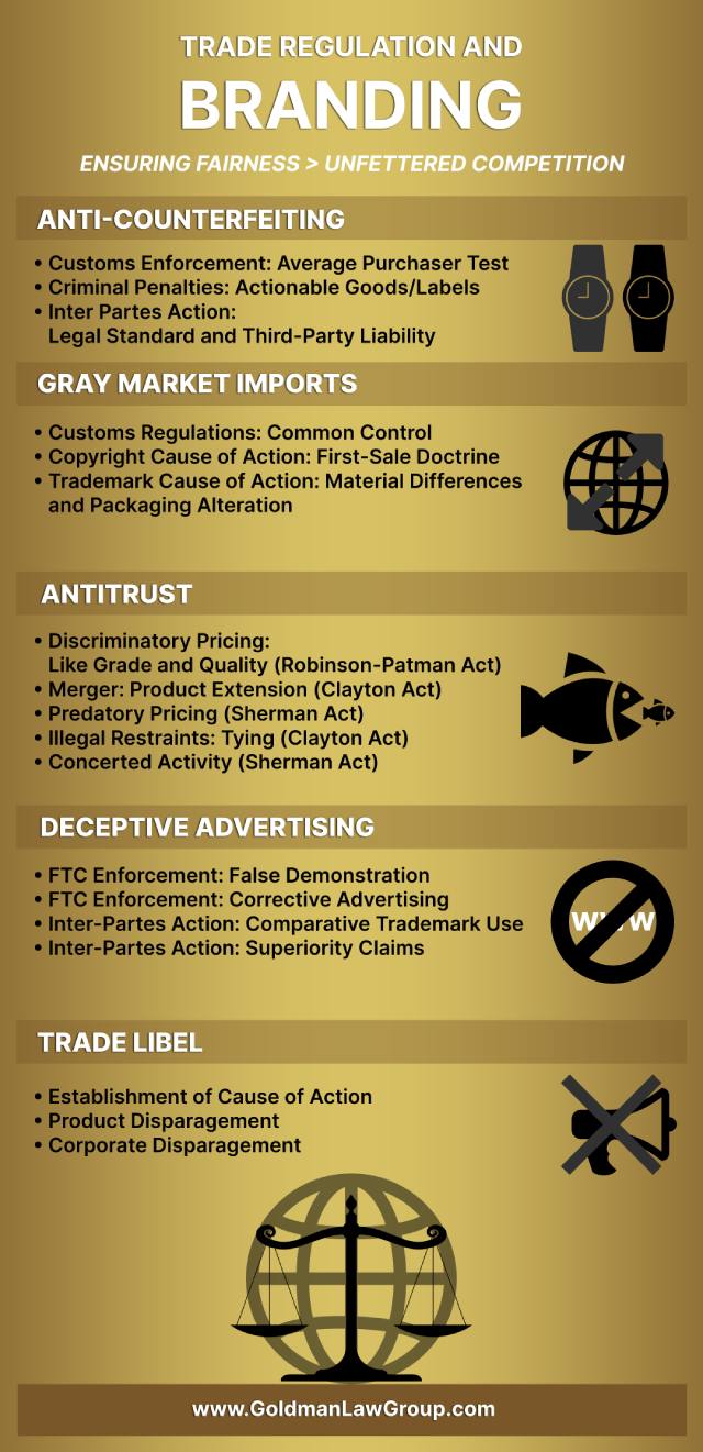 infographic-trade-regulation