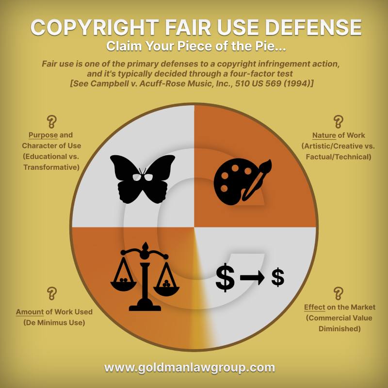 Copyright fair use infographic