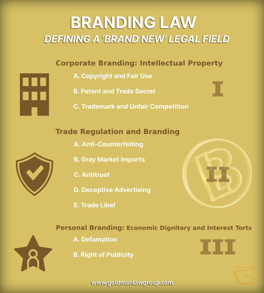 infographic-branding-law