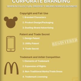 infographic-corporate-branding