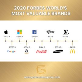 Forbes Most Valuable Brands
